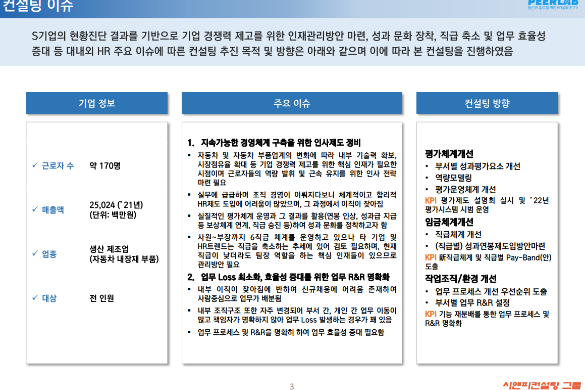 [일터혁신컨설팅]생산 제조업 평가체계개선,임금체계개선,작업조직 및 작업환경 개선 사례